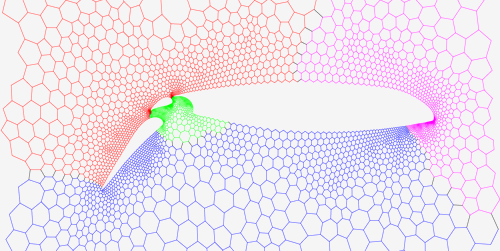 A graph that is partitioned into four blocks.